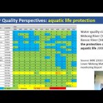 VDO recorded PDG 4   Water Quality