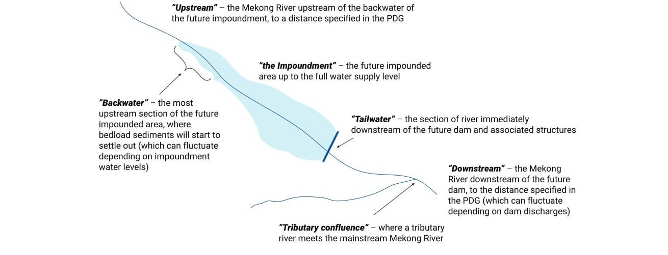 Figure 2.1. Locations of hydrology and hydraulic change arising from a mainstream project