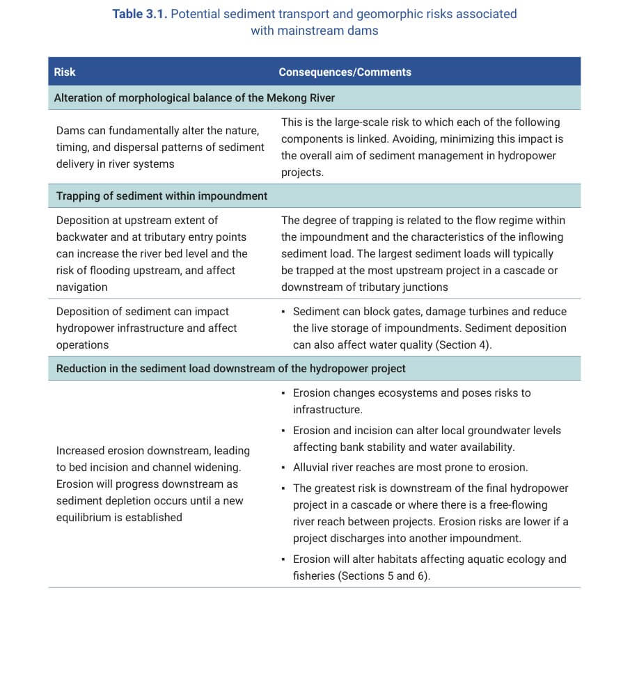 Table 3.1. Potential sediment transport and geomorphic risks associated with mainstream dams