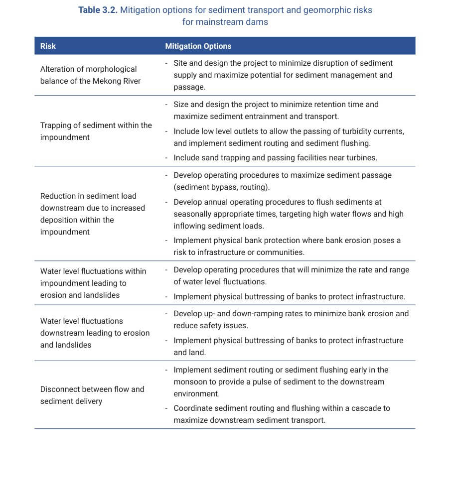 Table 3.2. Mitigation options to address potential sediment transport and geomorphic risks associated with mainstream dams