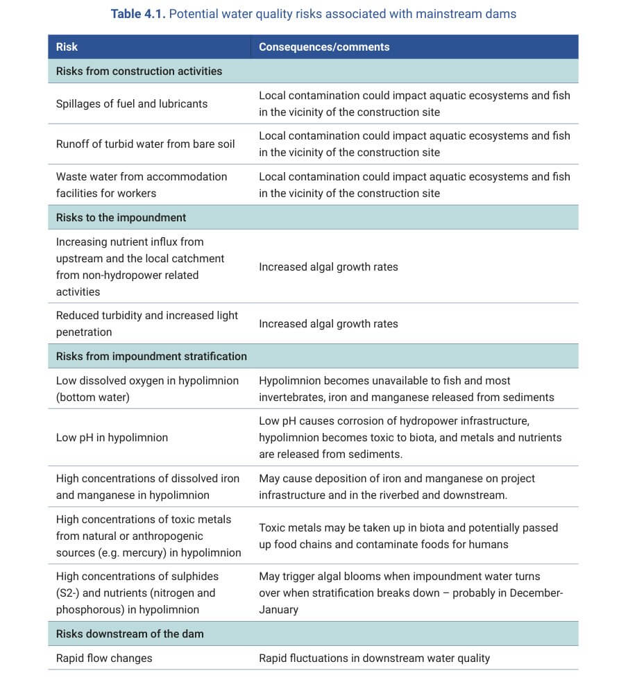 Table 4.1. Potential water quality risks associated with mainstream dams