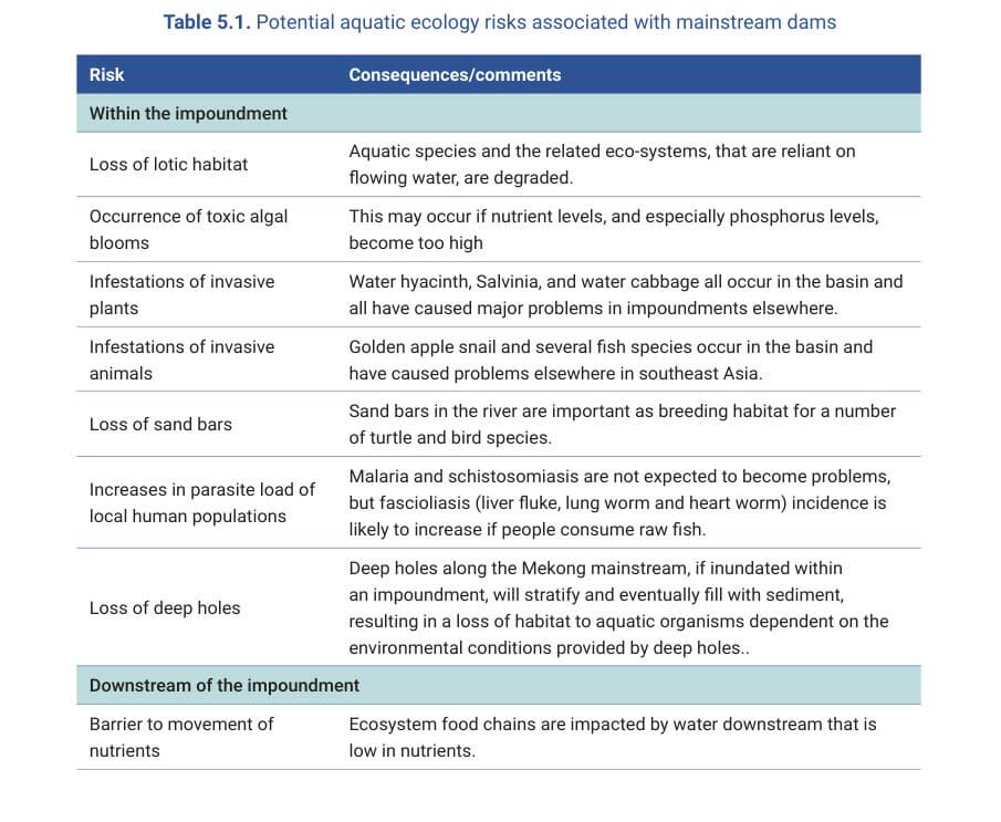 Table 5.1. Potential risks to aquatic ecology associated with mainstream dams