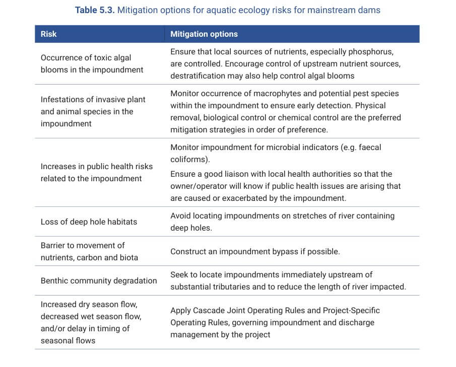 Table 5.3. Mitigation options for aquatic ecology risks for mainstream dams