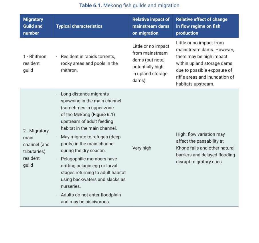 Table 6.1. Mekong fish guilds and migration