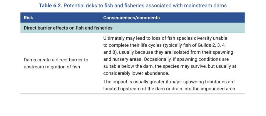 Table 6.2. Potential risks to fish and fisheries associated with mainstream dams