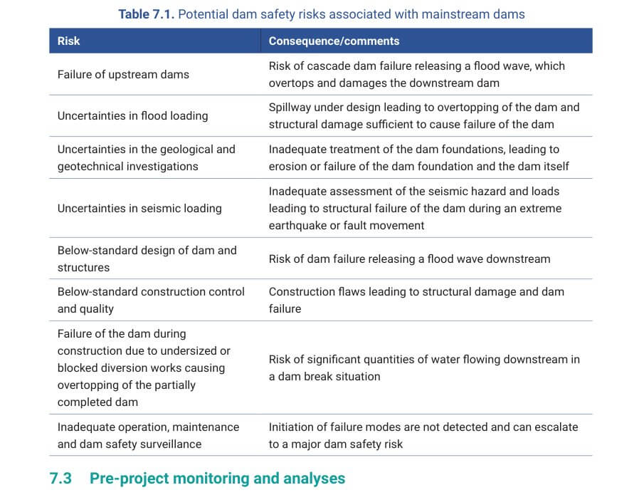 Table 7.1. Potential dam safety risks associated with mainstream dams
