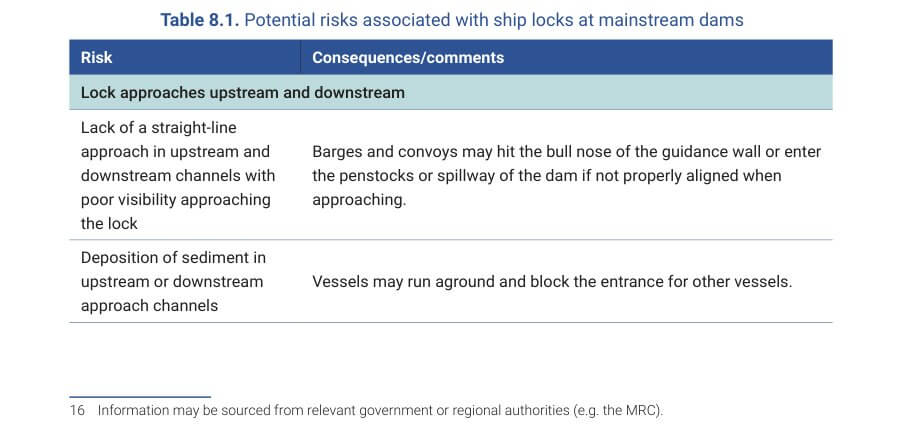 Table 8.1. Potential risks associated with ship locks at mainstream dams