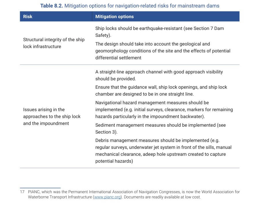 Table 8.2. Mitigation options for navigation-related risks for mainstream dams