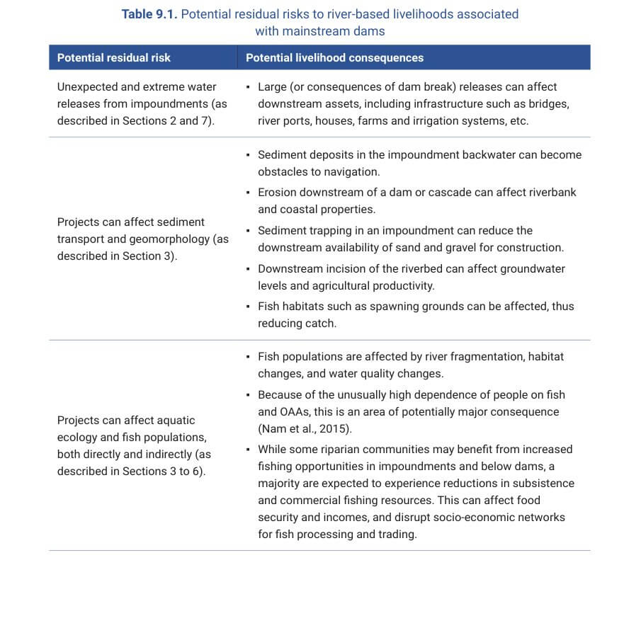 Table 9.1. Potential residual risks to river-based livelihoods associated with mainstream dams
