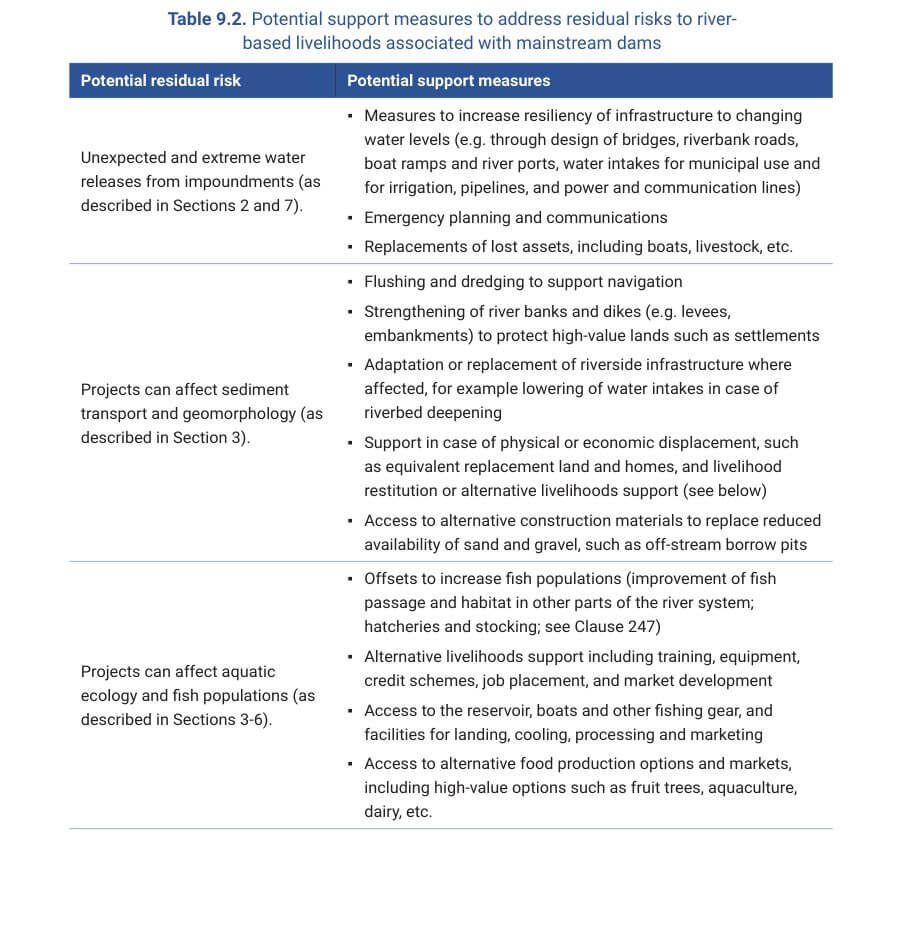 Table 9.2. Potential support measures to address residual risks to river-based livelihoods associated with mainstream dams